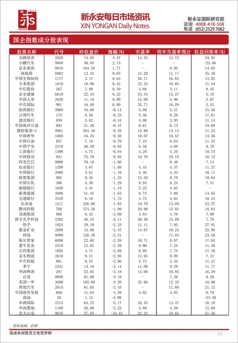 《每日市场资讯-240829-新永安国际-13页》 - 第7页预览图