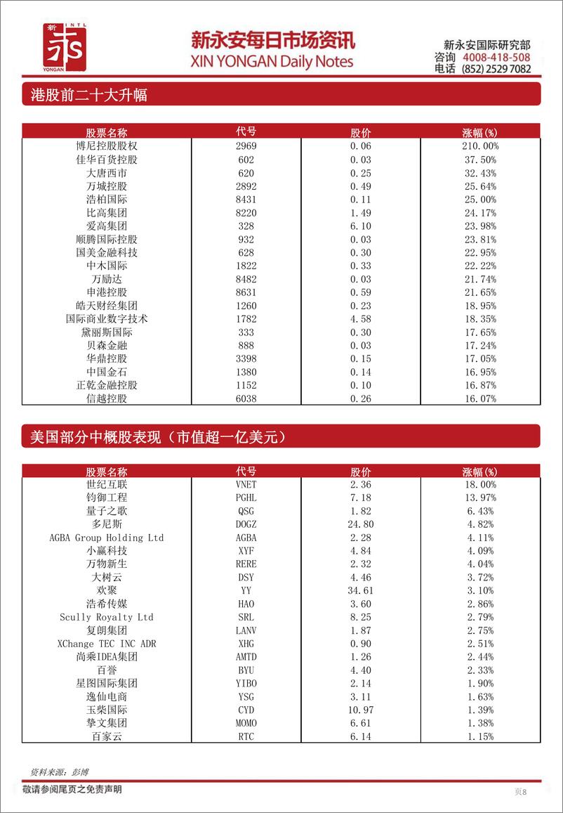 《每日市场资讯-240829-新永安国际-13页》 - 第8页预览图