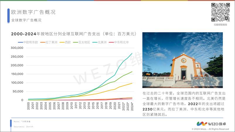 《2024欧洲数字广告概况报告-维卓》 - 第4页预览图