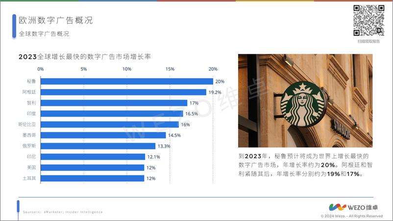 《2024欧洲数字广告概况报告-维卓》 - 第6页预览图