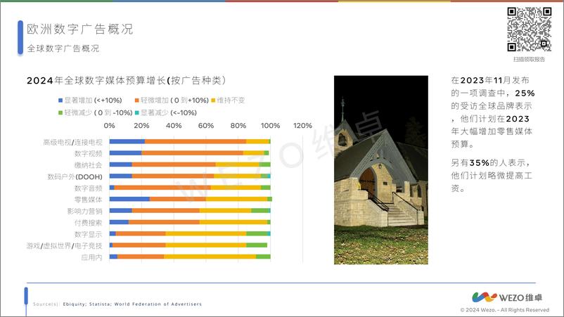 《2024欧洲数字广告概况报告-维卓》 - 第7页预览图