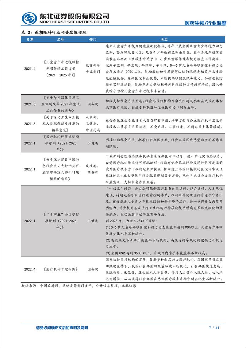 《医药生物行业眼科、口腔医疗专题：2021年消费医疗行业复盘-20220508-东北证券-41页》 - 第8页预览图