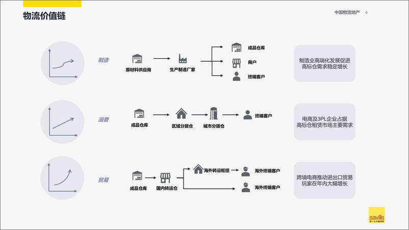 《2024 中国物流地产》 - 第4页预览图