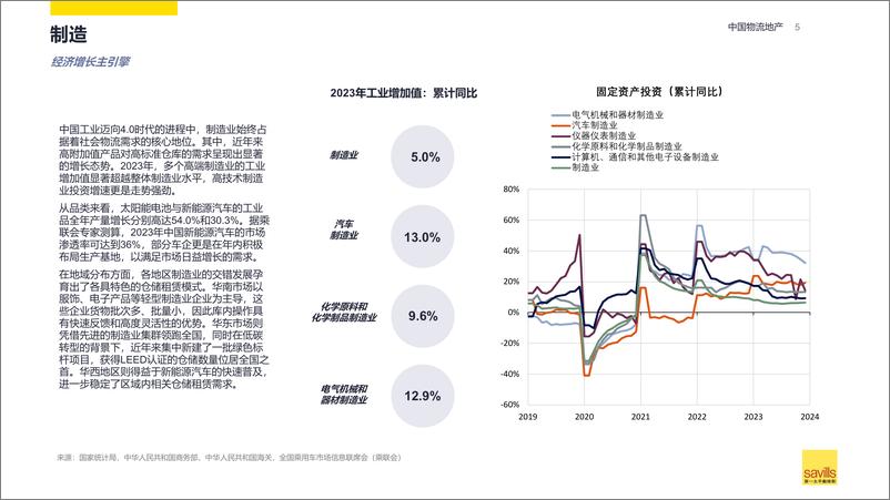 《2024 中国物流地产》 - 第5页预览图