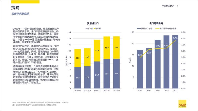 《2024 中国物流地产》 - 第7页预览图