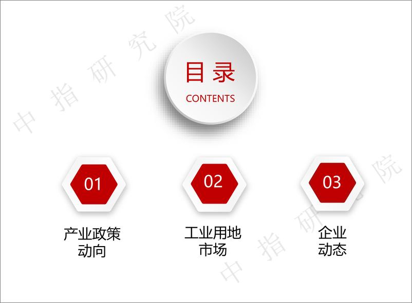 《房地产行业：2022年4月产业地产市场月度报告-20220512-中指研究院-20页》 - 第3页预览图