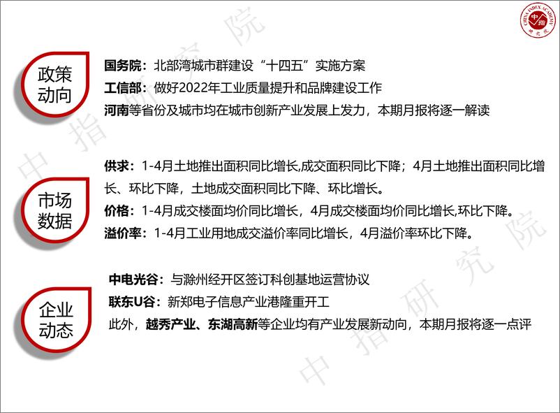 《房地产行业：2022年4月产业地产市场月度报告-20220512-中指研究院-20页》 - 第4页预览图