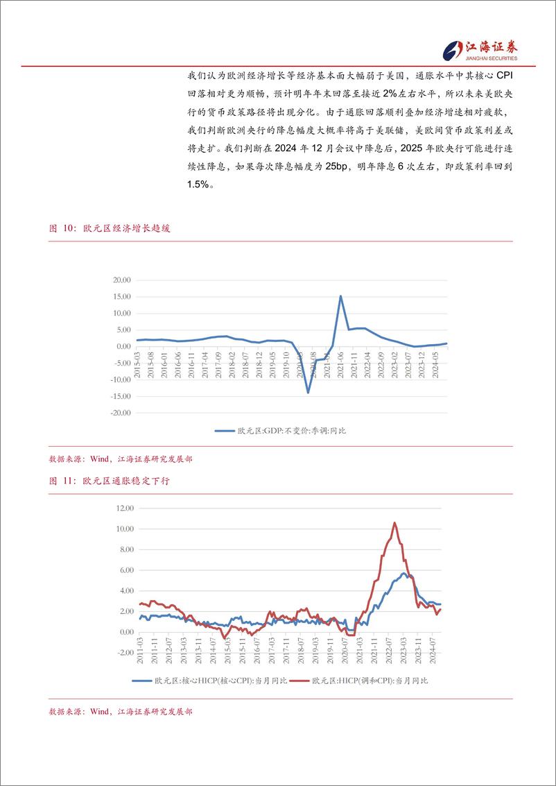 《宏观经济点评报告：2025年全球宏观经济展望，分化加剧，关注宏观事件冲击-250114-江海证券-14页》 - 第8页预览图