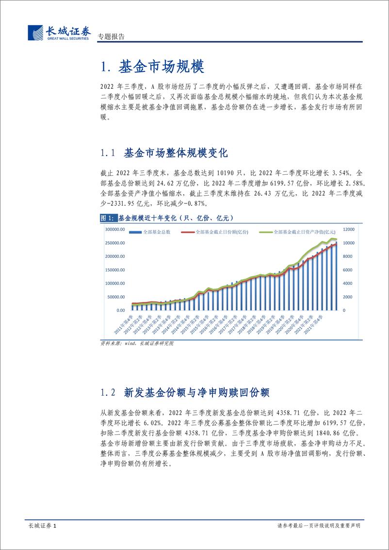 《基金2022年三季报点评：“新半军”持仓现分化，基金发行市场回暖-20221103-长城证券-20页》 - 第5页预览图