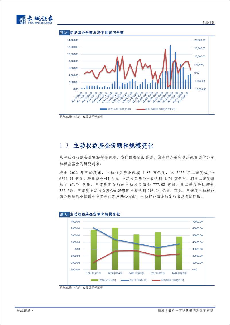 《基金2022年三季报点评：“新半军”持仓现分化，基金发行市场回暖-20221103-长城证券-20页》 - 第6页预览图