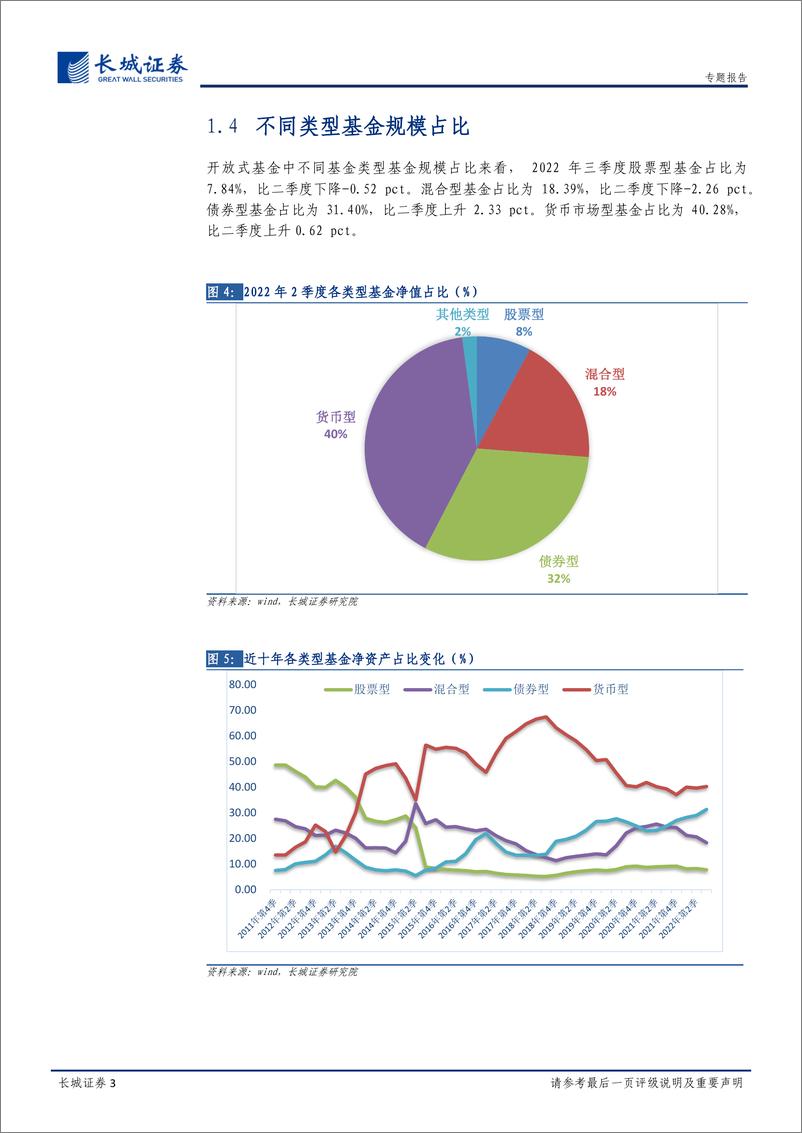 《基金2022年三季报点评：“新半军”持仓现分化，基金发行市场回暖-20221103-长城证券-20页》 - 第7页预览图