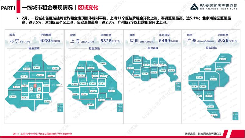 《58安居客房产研究院-2022年2月一线城市租赁市场监测-15页》 - 第5页预览图