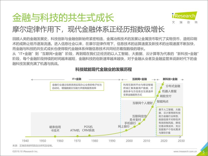 《艾瑞-2019年中国金融科技行业研究报告-发布版-2019.10-67页》 - 第6页预览图