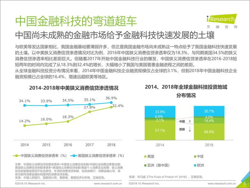 《艾瑞-2019年中国金融科技行业研究报告-发布版-2019.10-67页》 - 第7页预览图