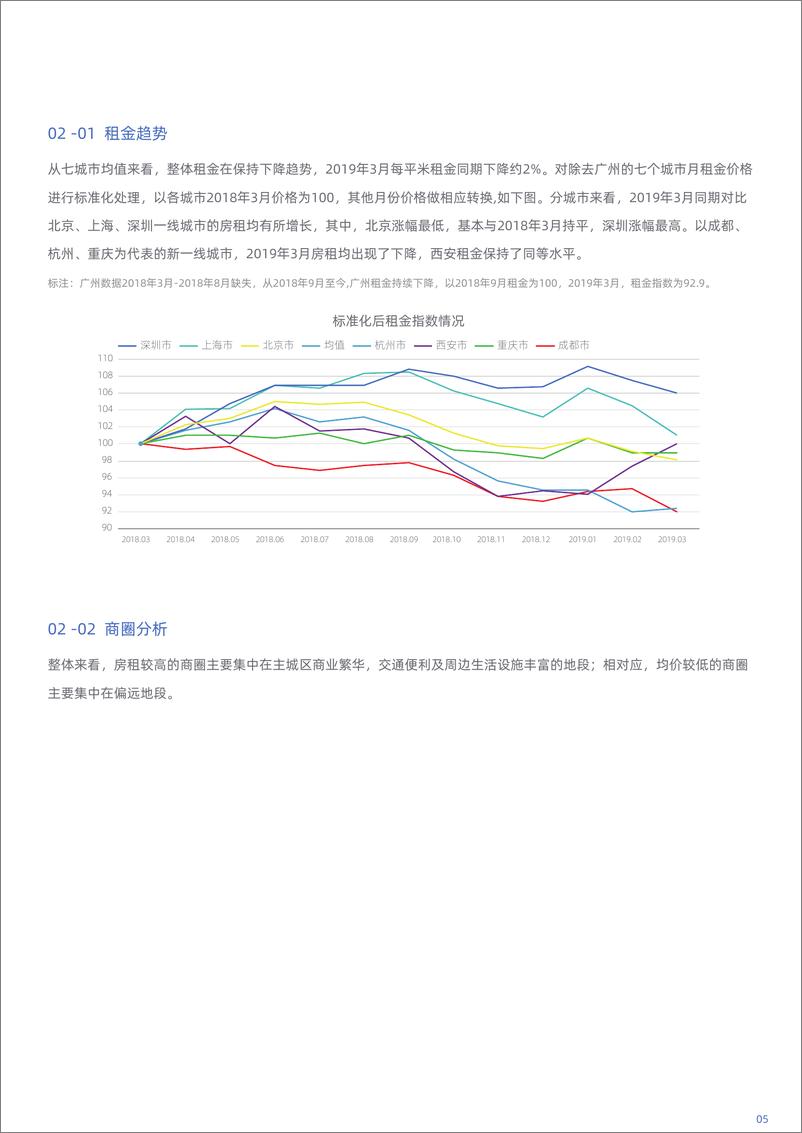 《贝壳找房&微博-青年租房指南报告-2019.5-26页》 - 第7页预览图