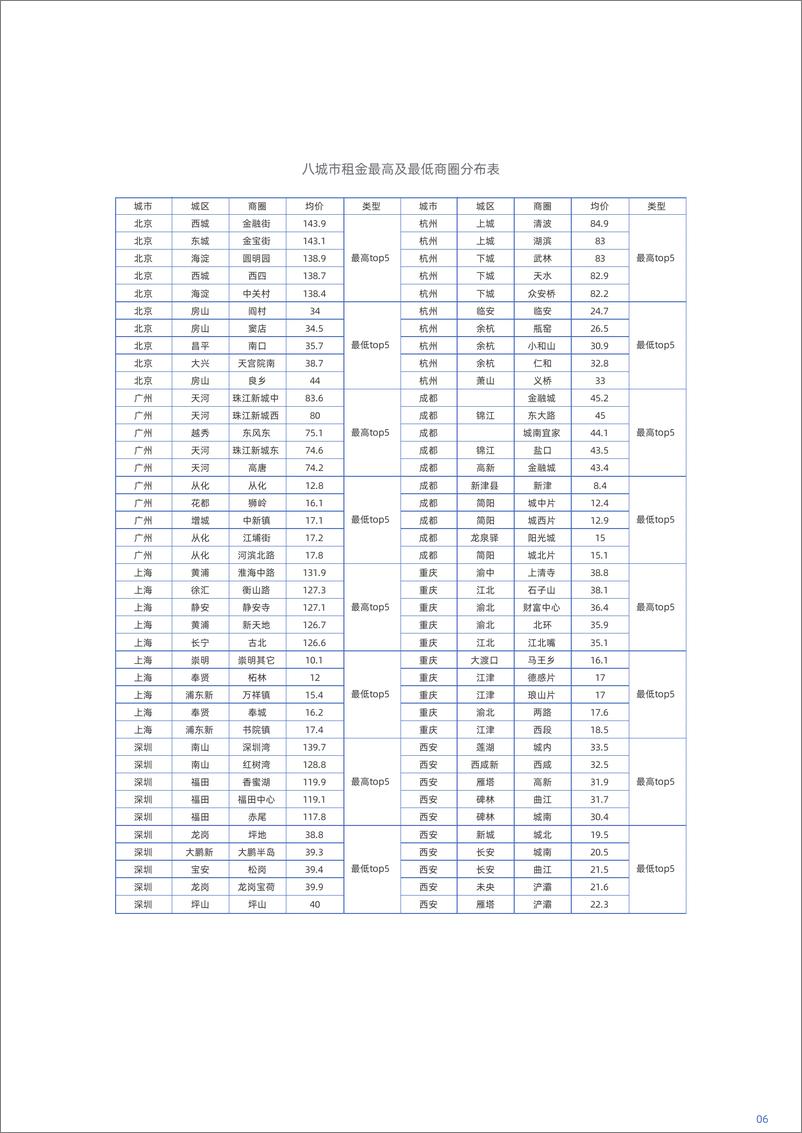 《贝壳找房&微博-青年租房指南报告-2019.5-26页》 - 第8页预览图