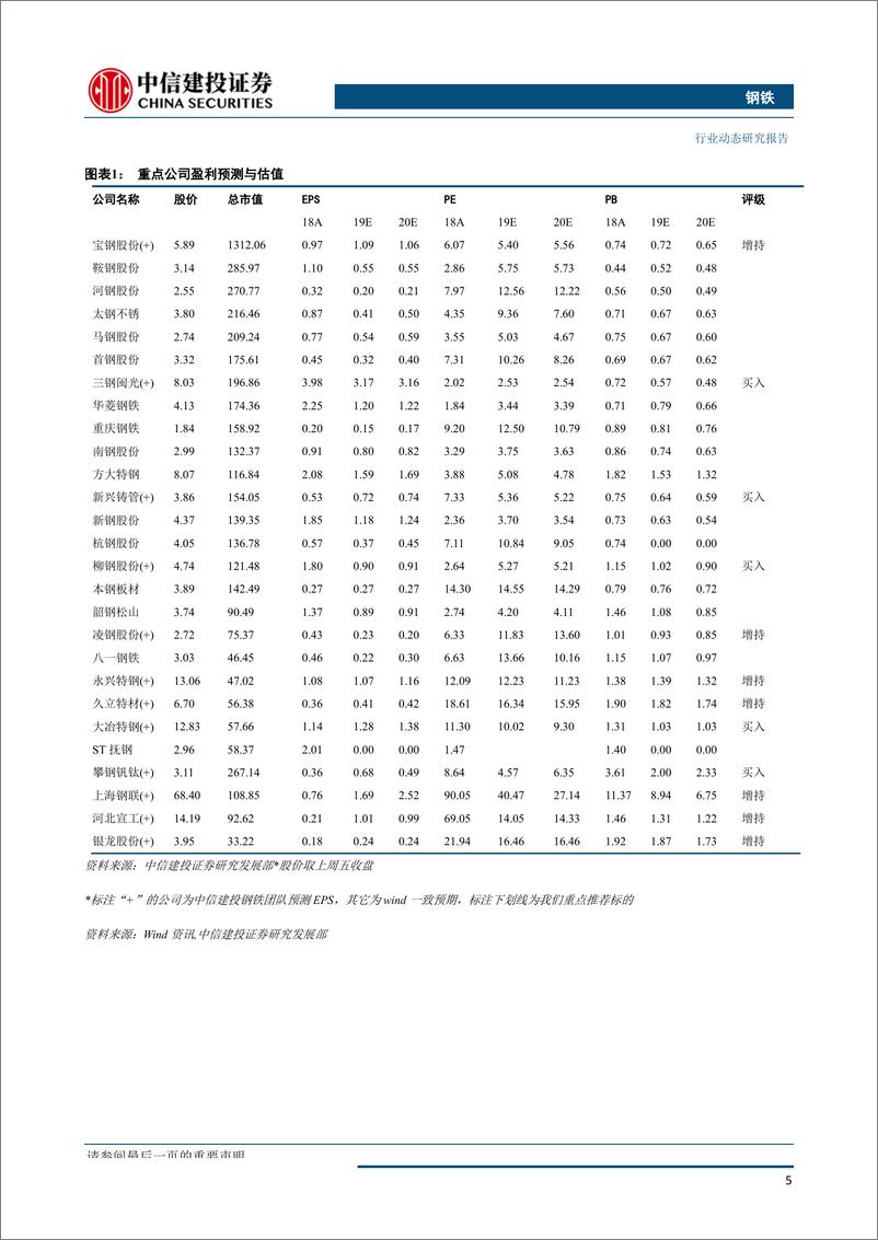 《钢铁行业：供需矛盾仍在，压力传向钢厂-20190811-中信建投-29页》 - 第7页预览图