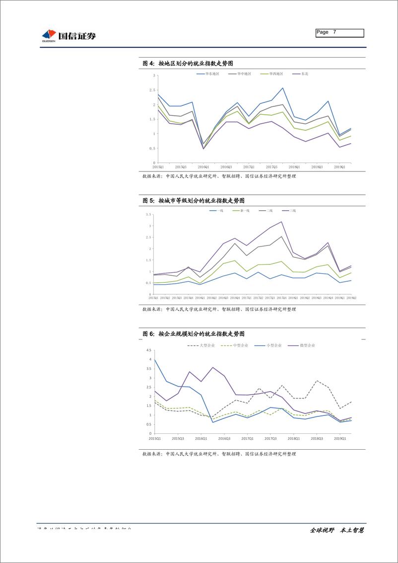 《2019年二季度就业数据：企业平均薪酬明显增加-20190719-国信证券-12页》 - 第8页预览图