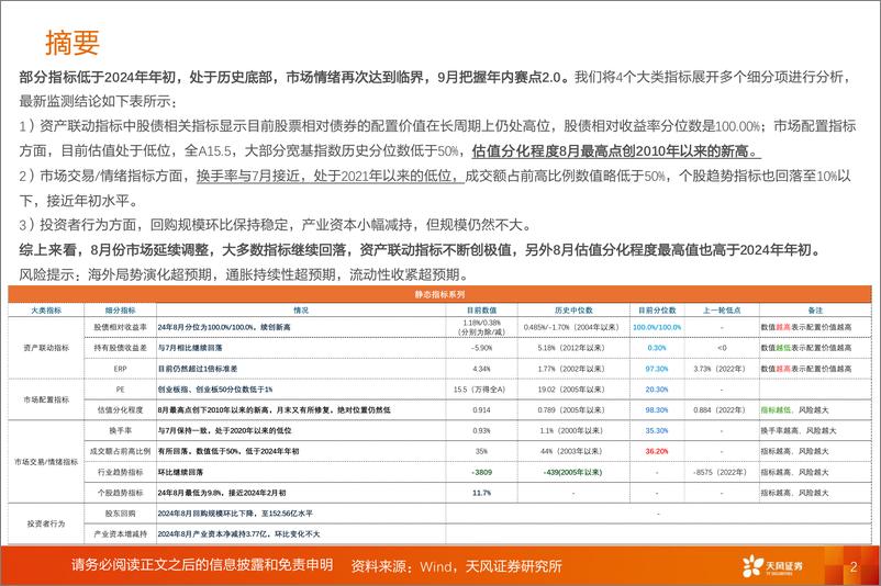 《A股动静框架之静态指标：9月，把握赛点2.0-240902-天风证券-18页》 - 第2页预览图