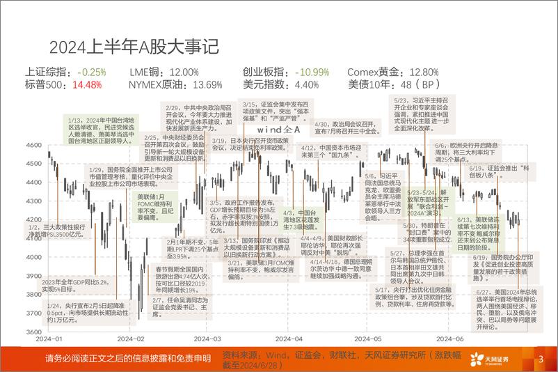 《A股动静框架之静态指标：9月，把握赛点2.0-240902-天风证券-18页》 - 第3页预览图