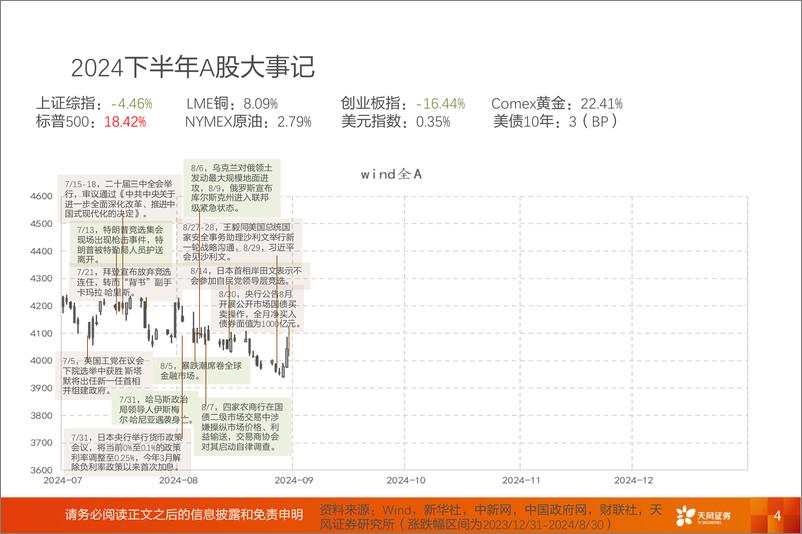 《A股动静框架之静态指标：9月，把握赛点2.0-240902-天风证券-18页》 - 第4页预览图