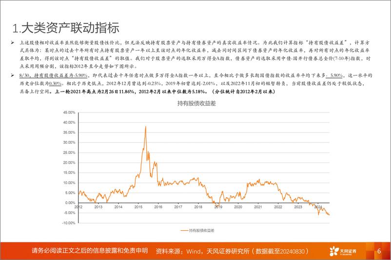 《A股动静框架之静态指标：9月，把握赛点2.0-240902-天风证券-18页》 - 第6页预览图