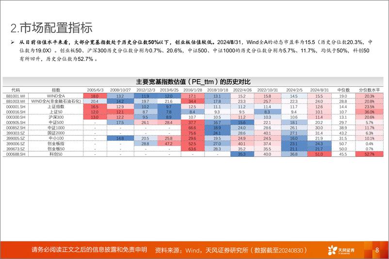 《A股动静框架之静态指标：9月，把握赛点2.0-240902-天风证券-18页》 - 第8页预览图