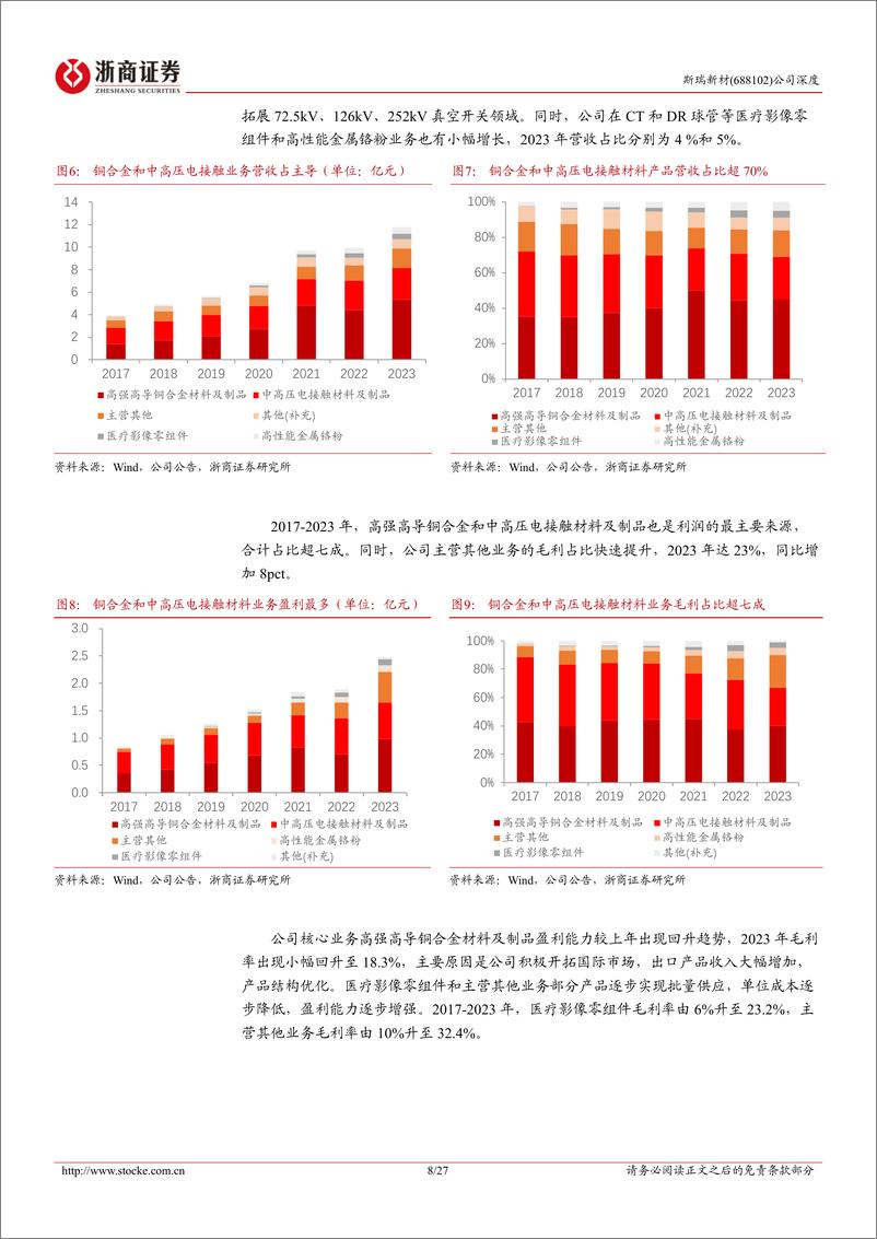 《斯瑞新材(688102)深度报告：铜基材料领域领跑者，多业务协同发展-241026-浙商证券-27页》 - 第8页预览图