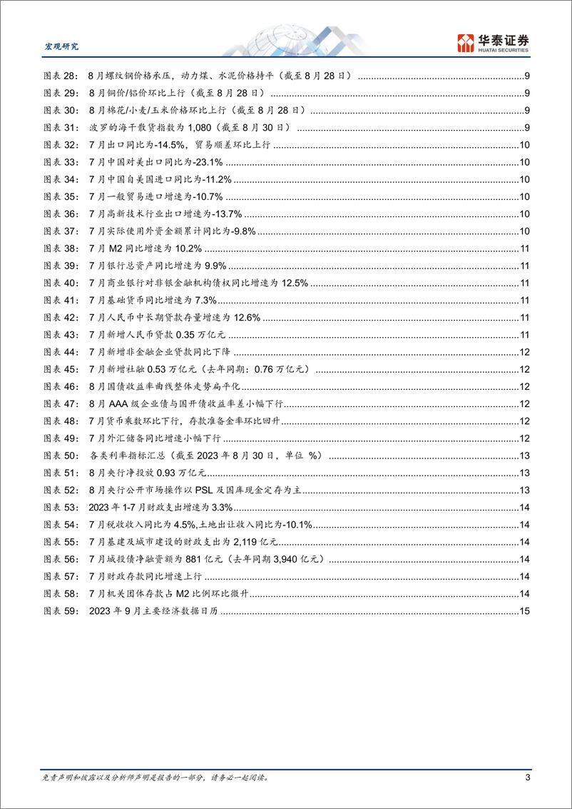 《宏观数据综述月报： 稳增长有所加码，LPR非对称下调-20230831-华泰证券-18页》 - 第4页预览图