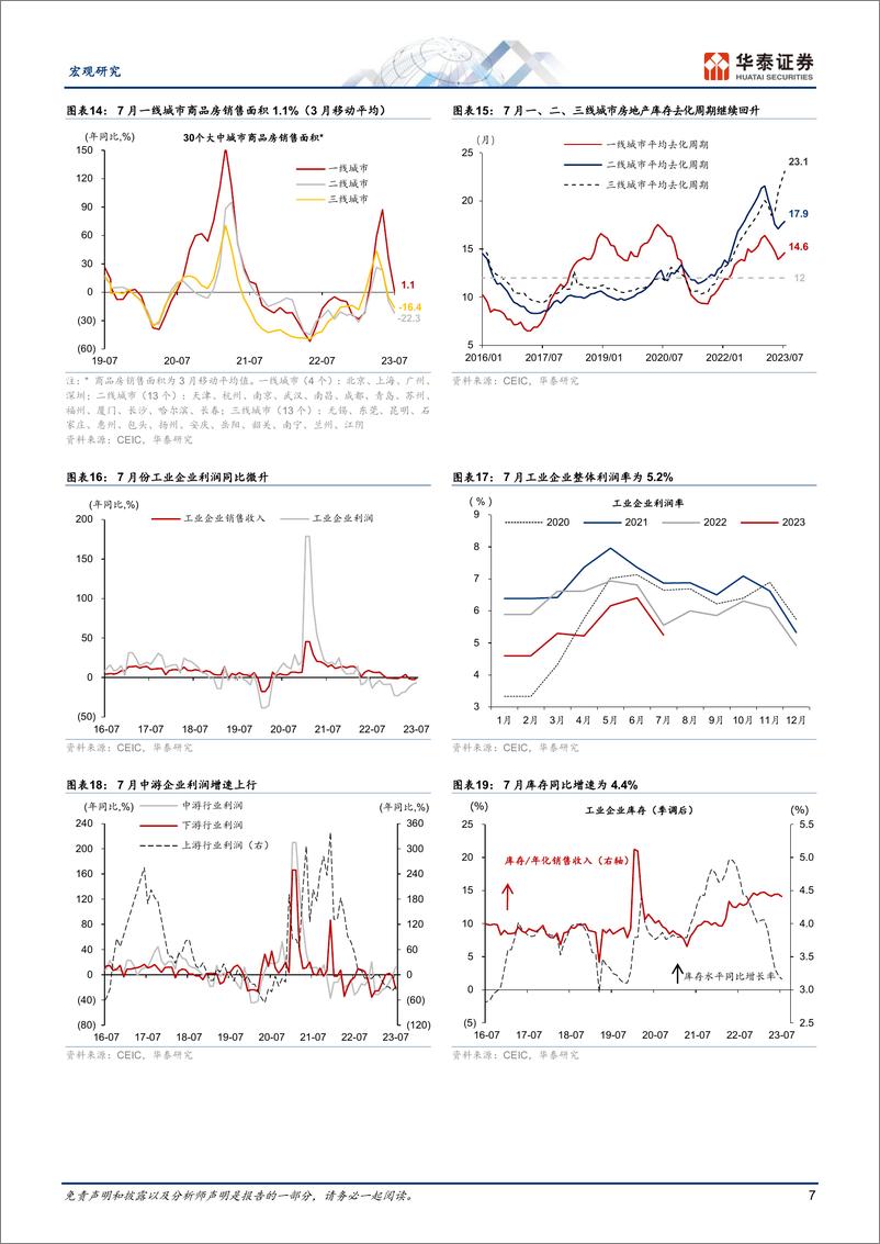 《宏观数据综述月报： 稳增长有所加码，LPR非对称下调-20230831-华泰证券-18页》 - 第8页预览图