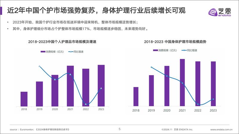 《洗护市场趋势洞察 —身体护理篇-38页》 - 第5页预览图