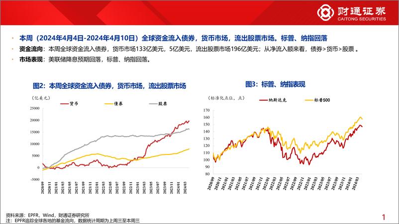 《全球资金观察系列102：北向流入有色金属33亿元-240413-财通证券-30页》 - 第5页预览图