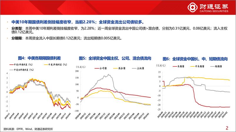 《全球资金观察系列102：北向流入有色金属33亿元-240413-财通证券-30页》 - 第6页预览图