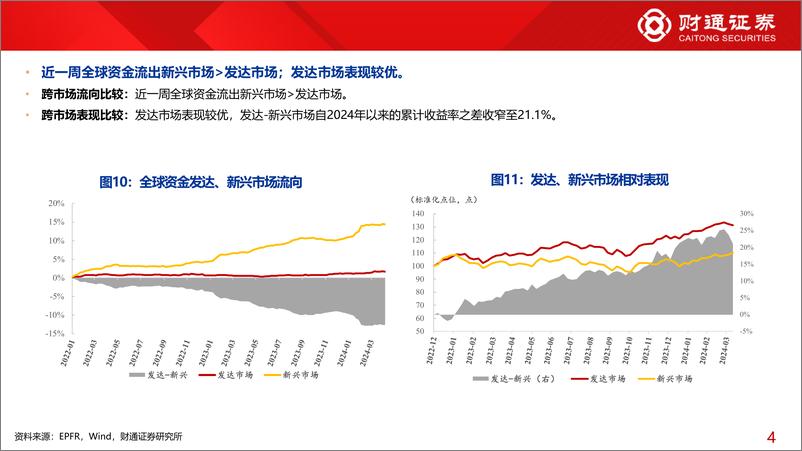 《全球资金观察系列102：北向流入有色金属33亿元-240413-财通证券-30页》 - 第8页预览图