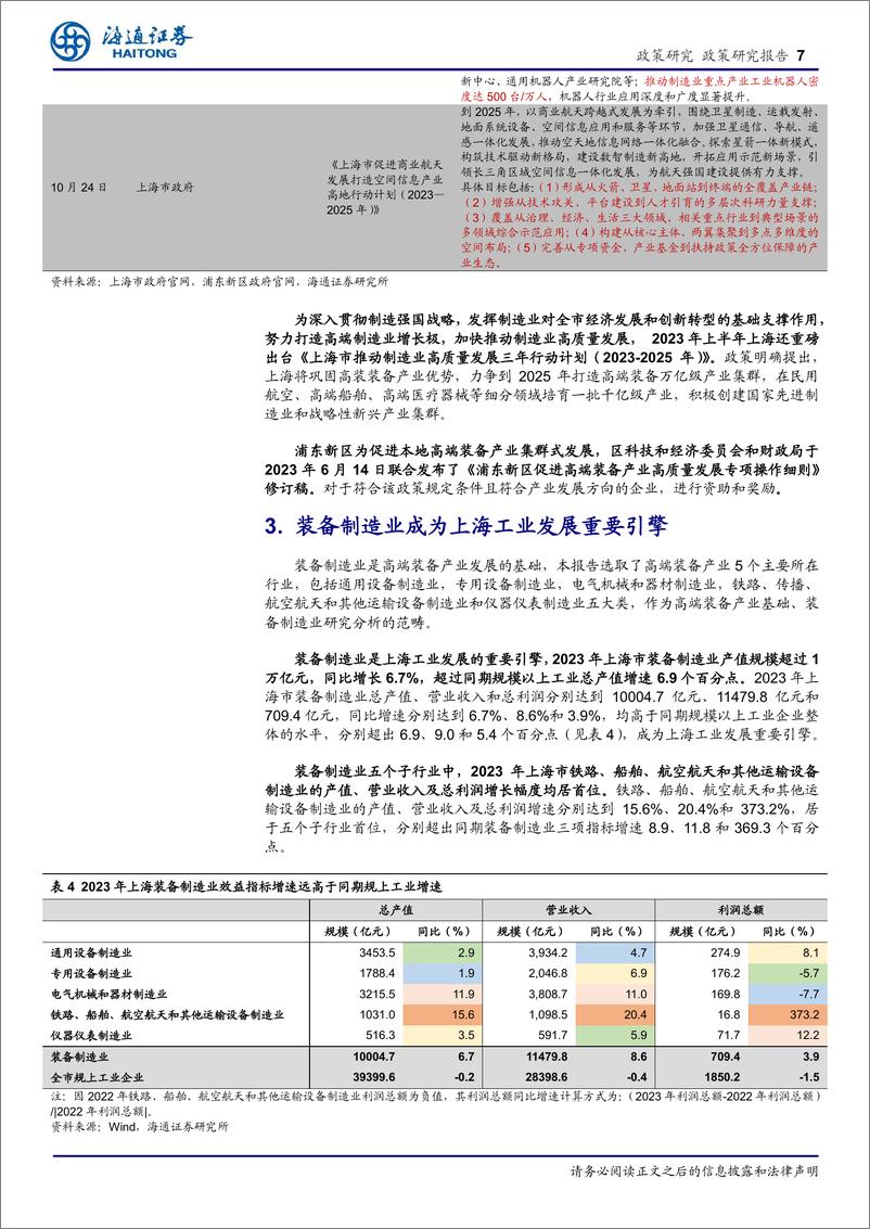 《政策专题报告：高端装备产业活力与质量兼备，引领上海经济新高度-240307-海通证券-14页》 - 第6页预览图