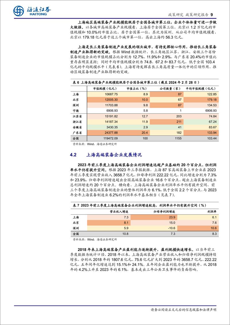 《政策专题报告：高端装备产业活力与质量兼备，引领上海经济新高度-240307-海通证券-14页》 - 第8页预览图