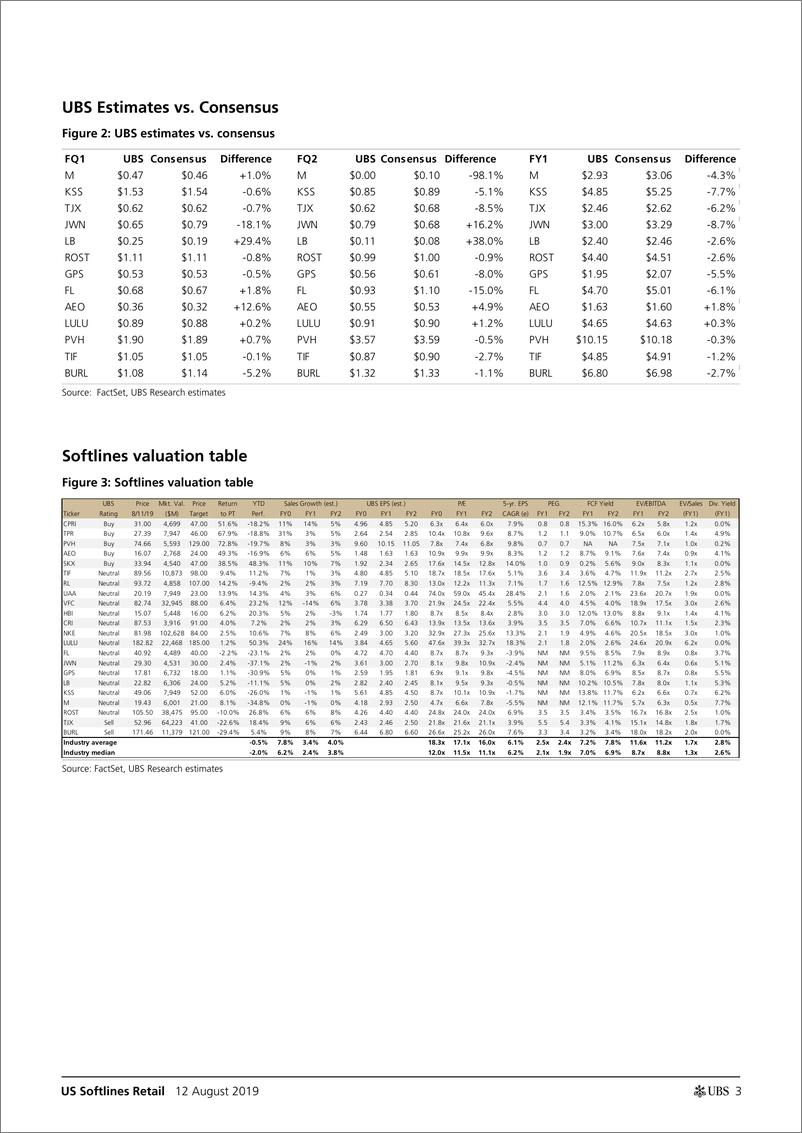 《瑞银-美股-零售行业-美国软线零售业业绩预览-2019.8.1-50页》 - 第4页预览图