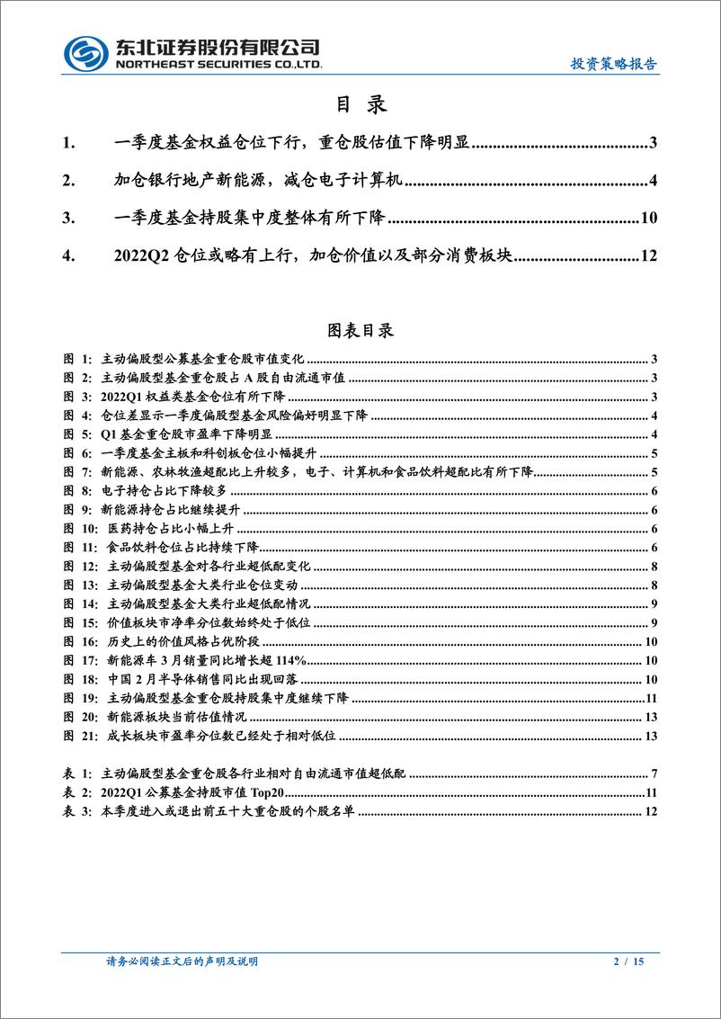 《2022Q1主动偏股型公募基金季度报告点评：仓位回落，加仓价值成长分化-20220424-东北证券-15页》 - 第3页预览图