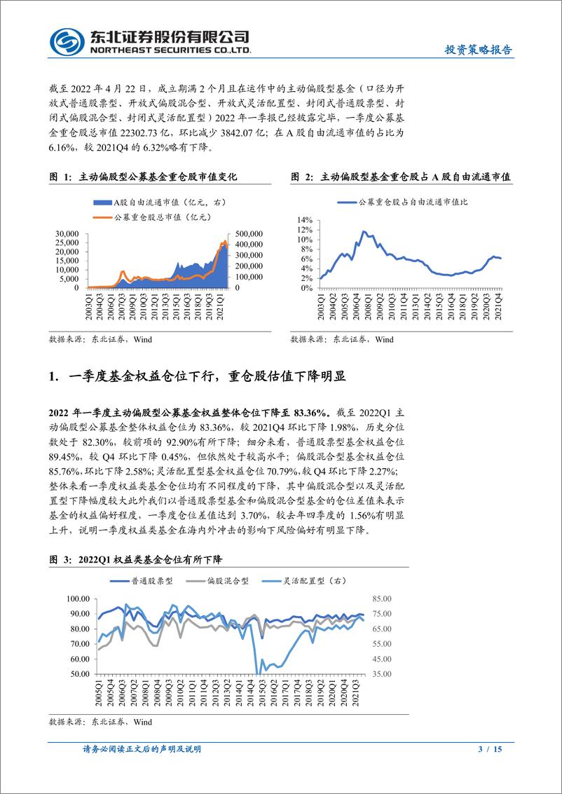 《2022Q1主动偏股型公募基金季度报告点评：仓位回落，加仓价值成长分化-20220424-东北证券-15页》 - 第4页预览图