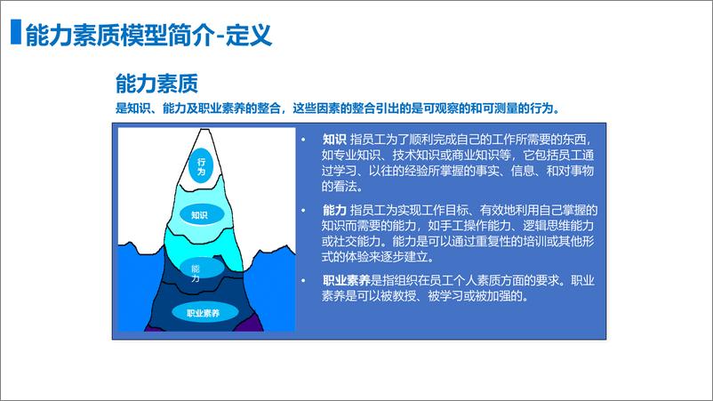 《能力素质模型体系搭建》 - 第4页预览图