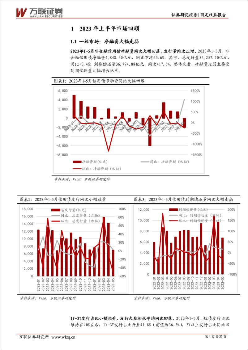 《信用债2023年中期投资策略报告：分化中寻找相对确定性-20230628-万联证券-22页》 - 第5页预览图