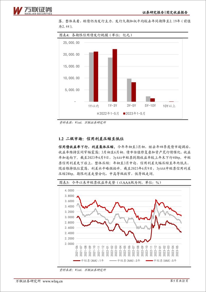 《信用债2023年中期投资策略报告：分化中寻找相对确定性-20230628-万联证券-22页》 - 第6页预览图