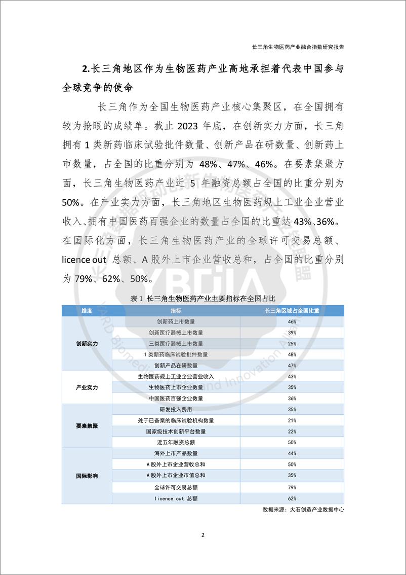 《YBDIA X 火石创造 长三角生物医药产业融合指数研究报告》 - 第4页预览图