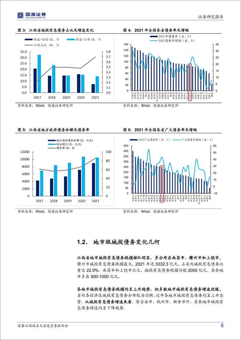 《2022年区域城投面面观系列（八）：江西省城投债务面面观-20220928-国海证券-15页》 - 第6页预览图