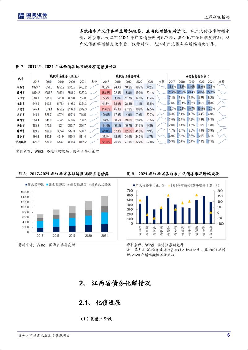 《2022年区域城投面面观系列（八）：江西省城投债务面面观-20220928-国海证券-15页》 - 第7页预览图