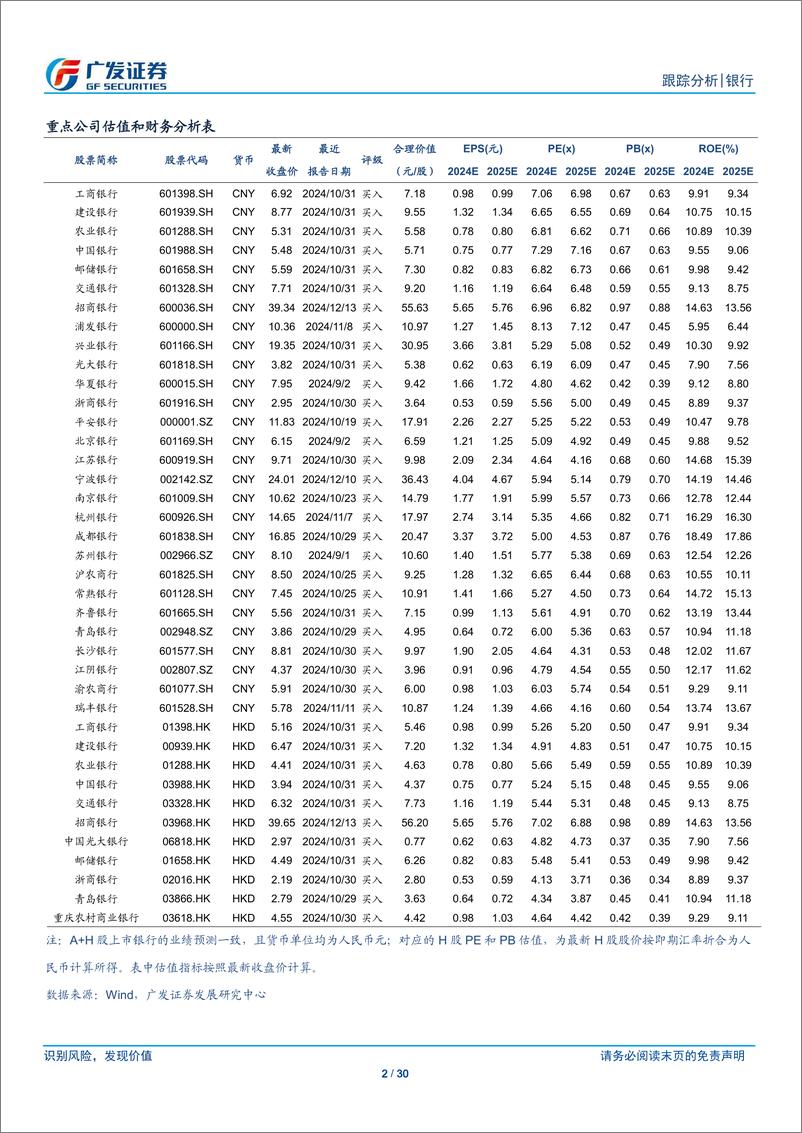 《银行业投资观察：高股息重估尾声与复苏逻辑的序幕-241229-广发证券-30页》 - 第2页预览图