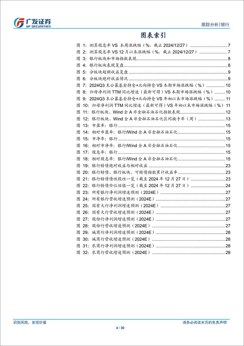 《银行业投资观察：高股息重估尾声与复苏逻辑的序幕-241229-广发证券-30页》 - 第4页预览图