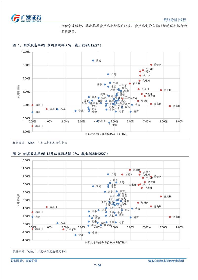 《银行业投资观察：高股息重估尾声与复苏逻辑的序幕-241229-广发证券-30页》 - 第7页预览图