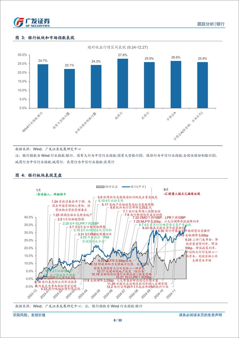 《银行业投资观察：高股息重估尾声与复苏逻辑的序幕-241229-广发证券-30页》 - 第8页预览图