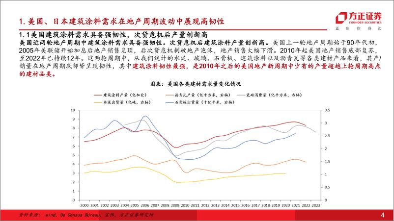 《建材非金属行业深度报告：日美为鉴，重涂支撑需求韧性，品牌与渠道铸就龙头壁垒-240809-方正证券-40页》 - 第4页预览图